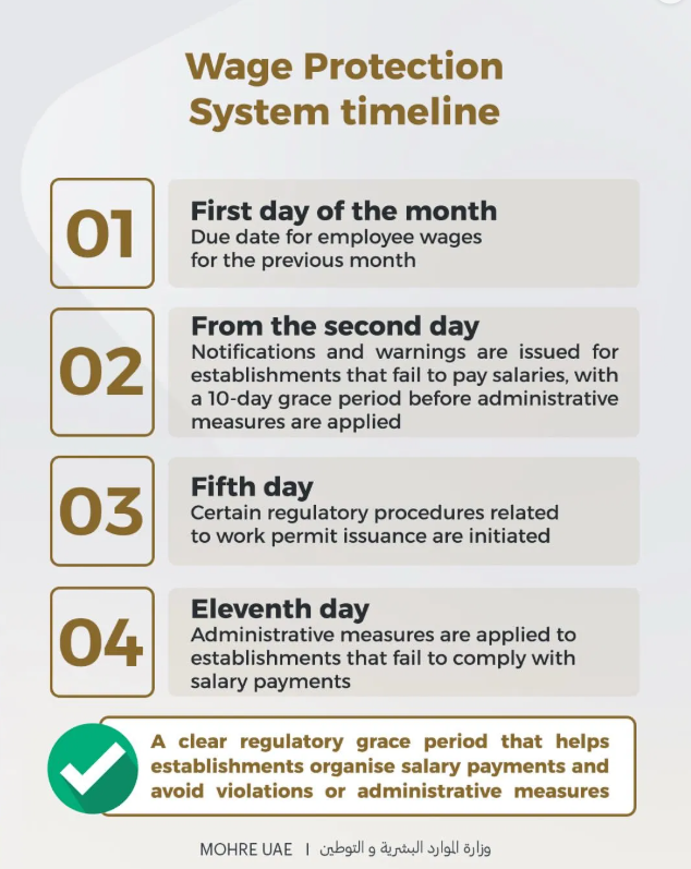 Click image for larger version

Name:	Emarat forums - Mohre Wage Protection System Timeline.png
Views:	0
Size:	422.7 KB
ID:	119