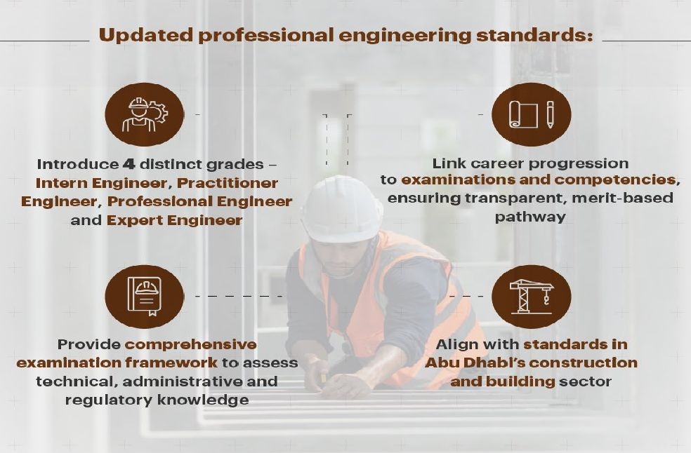 Click image for larger version

Name:	How to Apply for Engineering card from DMT in Abu Dhabi.jpg
Views:	0
Size:	117.6 KB
ID:	138